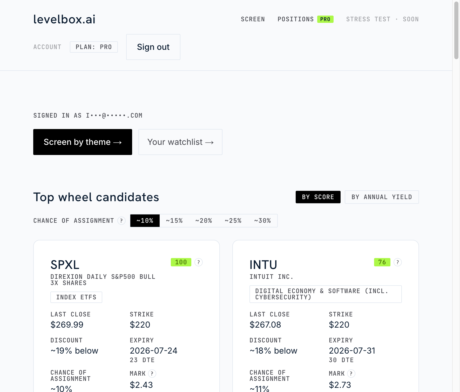 The levelbox dashboard, showing ranked option candidates with strike and yield.